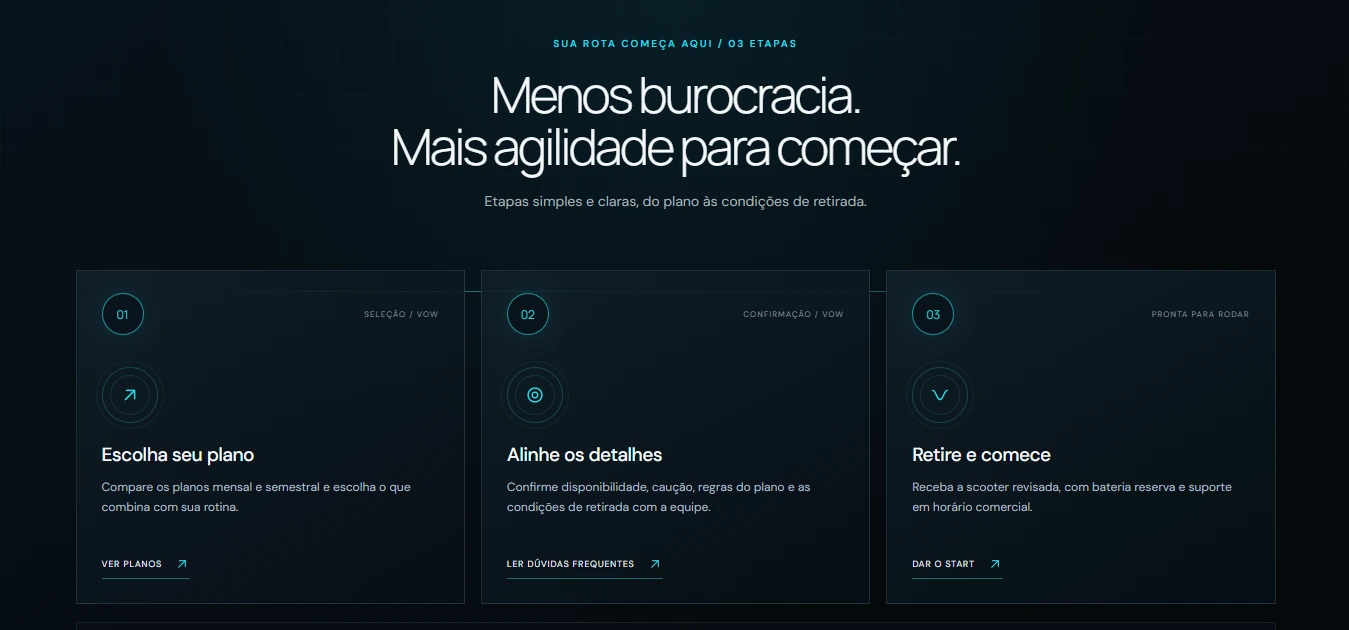 Escolha do plano, confirmação dos detalhes e retirada da scooter.